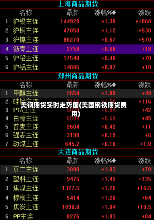 美钢期货实时走势图(美国钢铁期货费用)-第2张图片