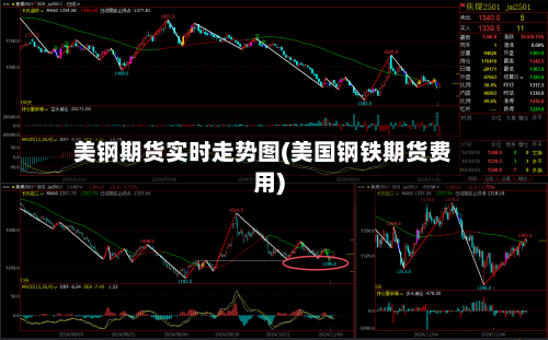 美钢期货实时走势图(美国钢铁期货费用)-第1张图片