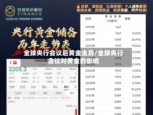 全球央行会议后黄金走势/全球央行会议对黄金的影响-第1张图片