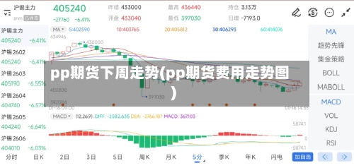 pp期货下周走势(pp期货费用走势图)-第2张图片