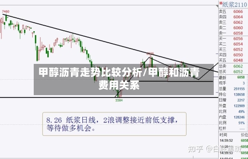 甲醇沥青走势比较分析/甲醇和沥青费用关系-第2张图片