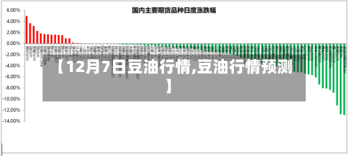 【12月7日豆油行情,豆油行情预测】-第1张图片
