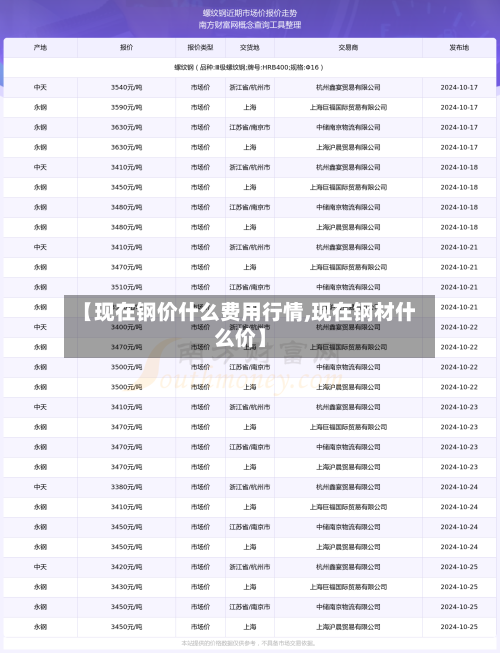 【现在钢价什么费用行情,现在钢材什么价】-第1张图片