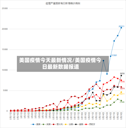 美国疫情今天最新情况/美国疫情今日最新数据报道-第1张图片