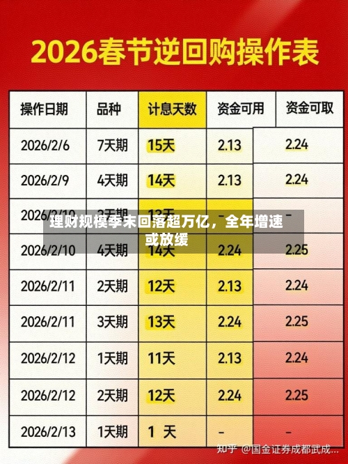理财规模季末回落超万亿，全年增速或放缓-第2张图片