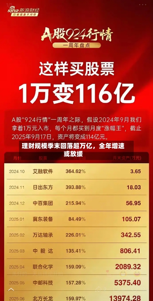 理财规模季末回落超万亿，全年增速或放缓-第3张图片