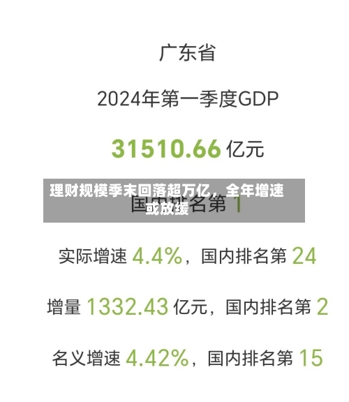 理财规模季末回落超万亿，全年增速或放缓-第1张图片