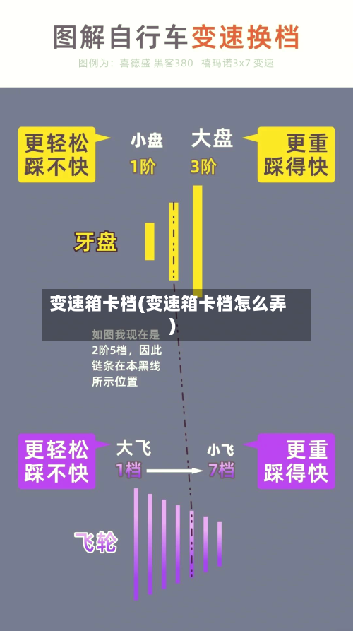 变速箱卡档(变速箱卡档怎么弄)-第1张图片