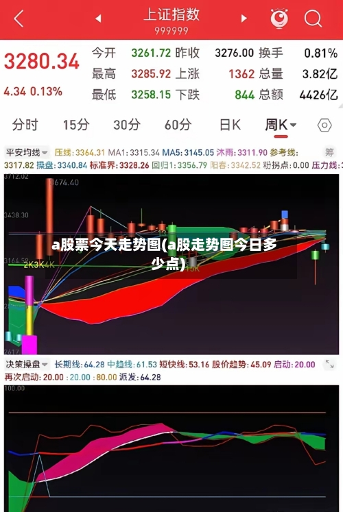 a股票今天走势图(a股走势图今日多少点)-第2张图片
