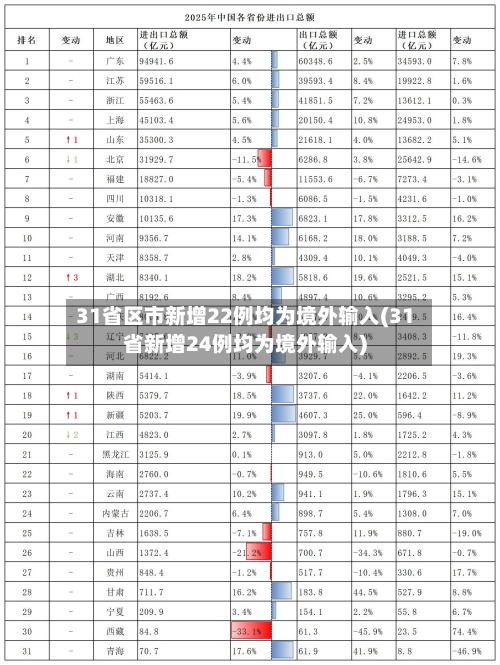 31省区市新增22例均为境外输入(31省新增24例均为境外输入)-第1张图片