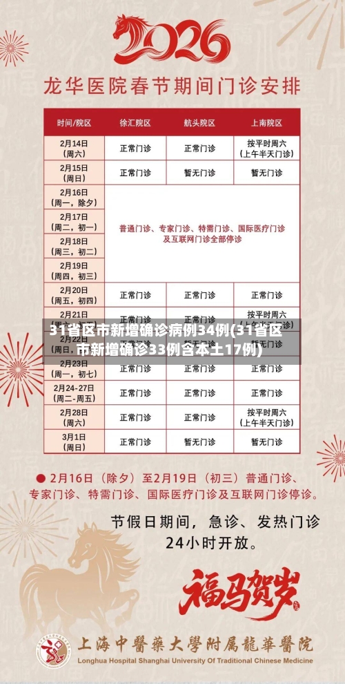 31省区市新增确诊病例34例(31省区市新增确诊33例含本土17例)-第1张图片