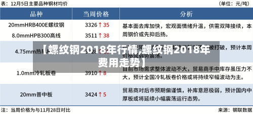 【螺纹钢2018年行情,螺纹钢2018年费用走势】-第1张图片