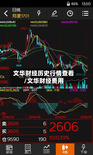 文华财经历史行情查看/文华财经费用-第2张图片