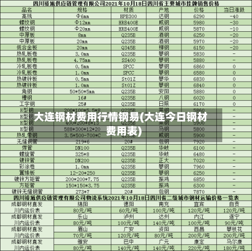 大连钢材费用行情钢易(大连今日钢材费用表)-第1张图片