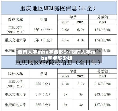西南大学mba学费多少/西南大学mba学费多少钱-第2张图片