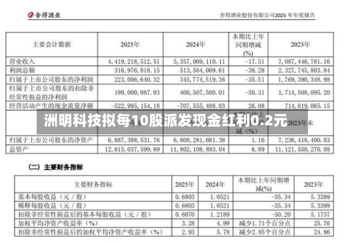 洲明科技拟每10股派发现金红利0.2元-第1张图片
