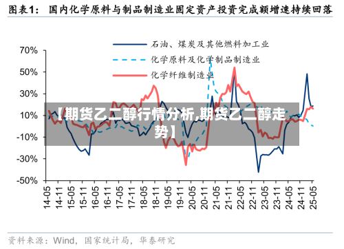 【期货乙二醇行情分析,期货乙二醇走势】-第1张图片