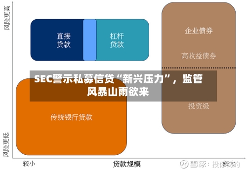 SEC警示私募信贷“新兴压力”，监管风暴山雨欲来-第2张图片