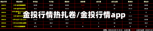 金投行情热扎卷/金投行情app-第1张图片