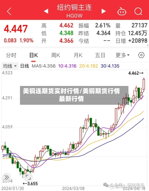 美铜连期货实时行情/美铜期货行情最新行情-第1张图片