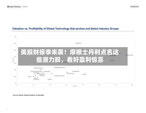美股财报季来袭！摩根士丹利点名这些潜力股，看好盈利惊喜-第2张图片