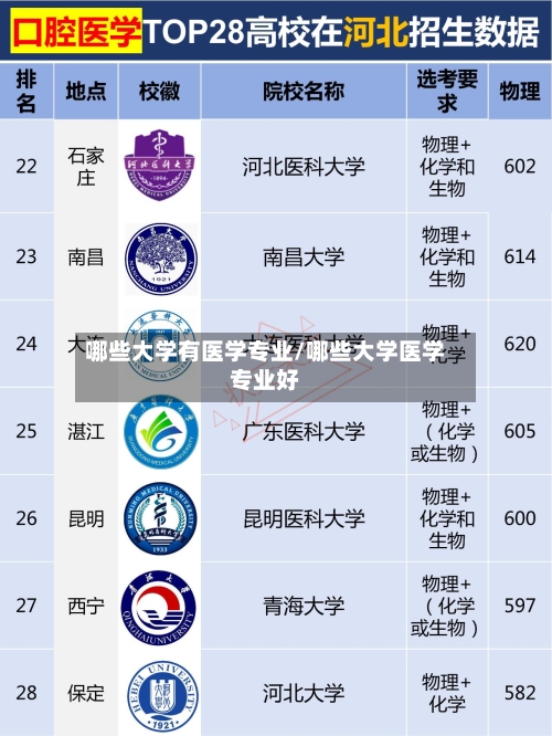 哪些大学有医学专业/哪些大学医学专业好-第2张图片