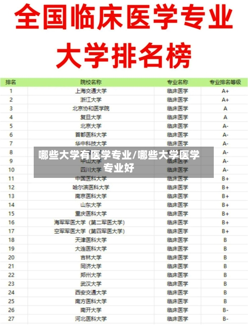 哪些大学有医学专业/哪些大学医学专业好-第1张图片