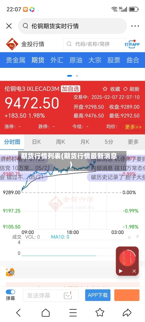 期货行情列表(期货行情最新消息)-第1张图片