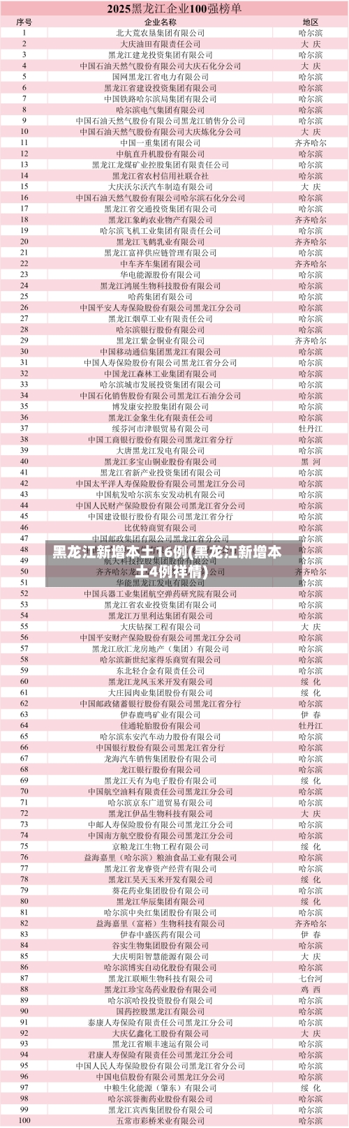 黑龙江新增本土16例(黑龙江新增本土4例祥情)-第2张图片