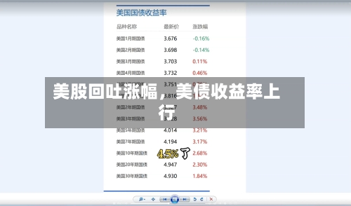 美股回吐涨幅，美债收益率上行-第1张图片