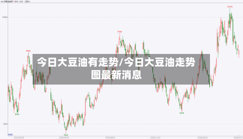 今日大豆油有走势/今日大豆油走势图最新消息-第1张图片