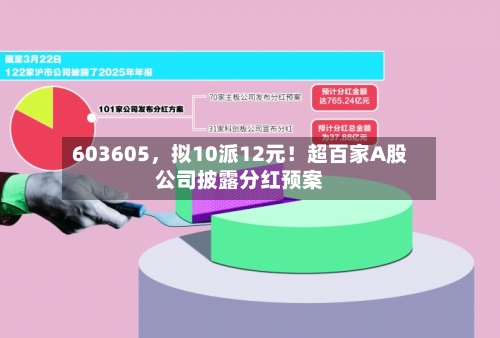 603605，拟10派12元！超百家A股公司披露分红预案-第2张图片