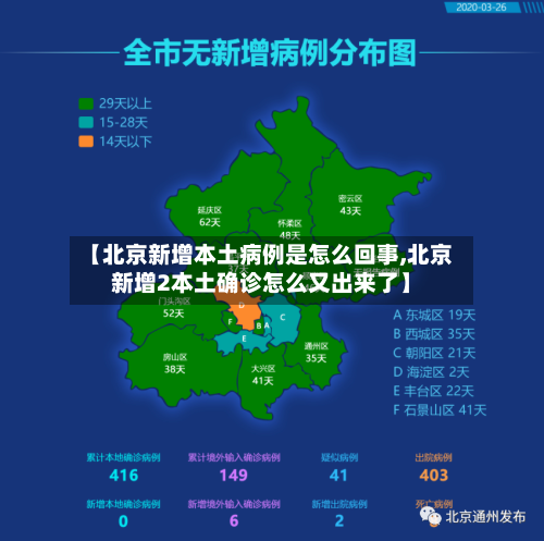 【北京新增本土病例是怎么回事,北京新增2本土确诊怎么又出来了】-第1张图片