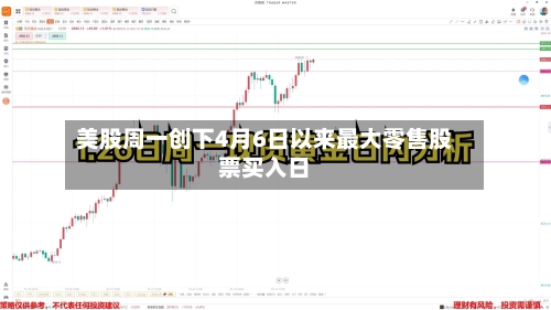 美股周一创下4月6日以来最大零售股票买入日-第1张图片