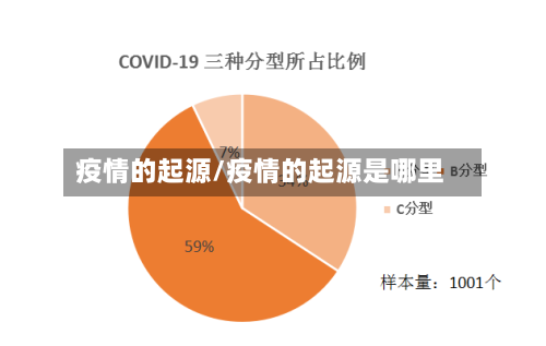 疫情的起源/疫情的起源是哪里-第1张图片