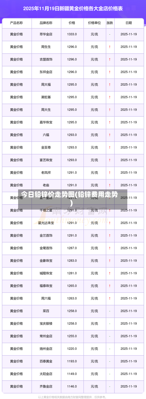 今日铅锌价走势图(铅锌费用走势)-第1张图片