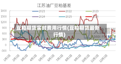 豆粕期货实时费用行情(豆粕期货最新行情)-第1张图片