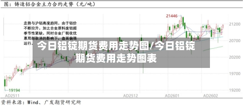 今日铝锭期货费用走势图/今日铝锭期货费用走势图表-第1张图片