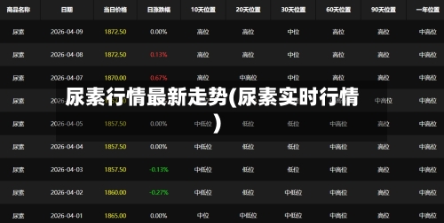 尿素行情最新走势(尿素实时行情)-第1张图片
