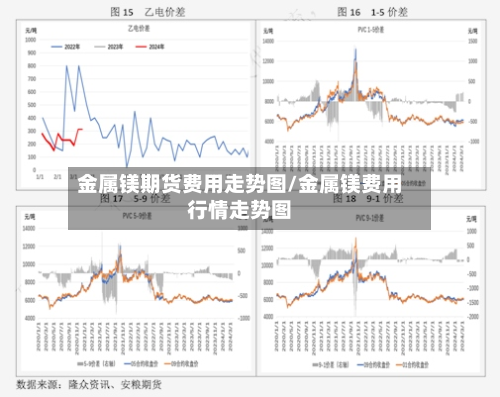 金属镁期货费用走势图/金属镁费用行情走势图-第1张图片