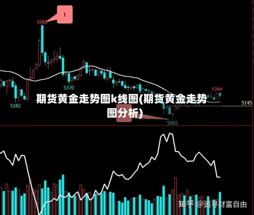 期货黄金走势图k线图(期货黄金走势图分析)-第2张图片
