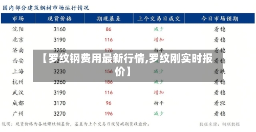 【罗纹钢费用最新行情,罗纹刚实时报价】-第1张图片