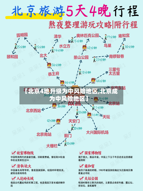 【北京4地升级为中风险地区,北京成为中风险地区】-第1张图片