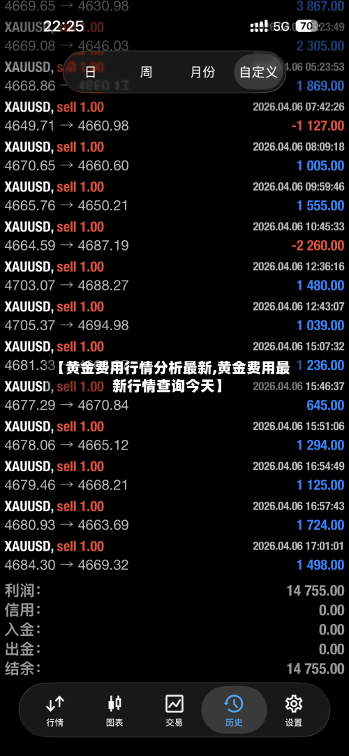 【黄金费用行情分析最新,黄金费用最新行情查询今天】-第1张图片