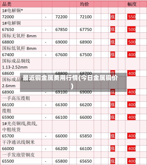 最近铜金属费用行情(今日金属铜价)-第1张图片