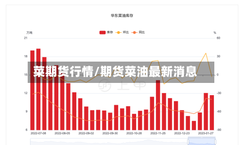 菜期货行情/期货菜油最新消息-第1张图片