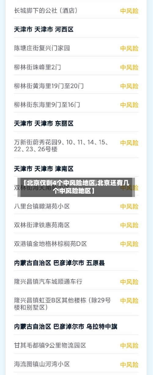 【北京仅剩4个中风险地区,北京还有几个中风险地区】-第2张图片