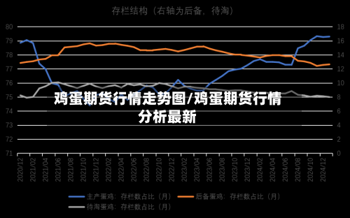 鸡蛋期货行情走势图/鸡蛋期货行情分析最新-第1张图片