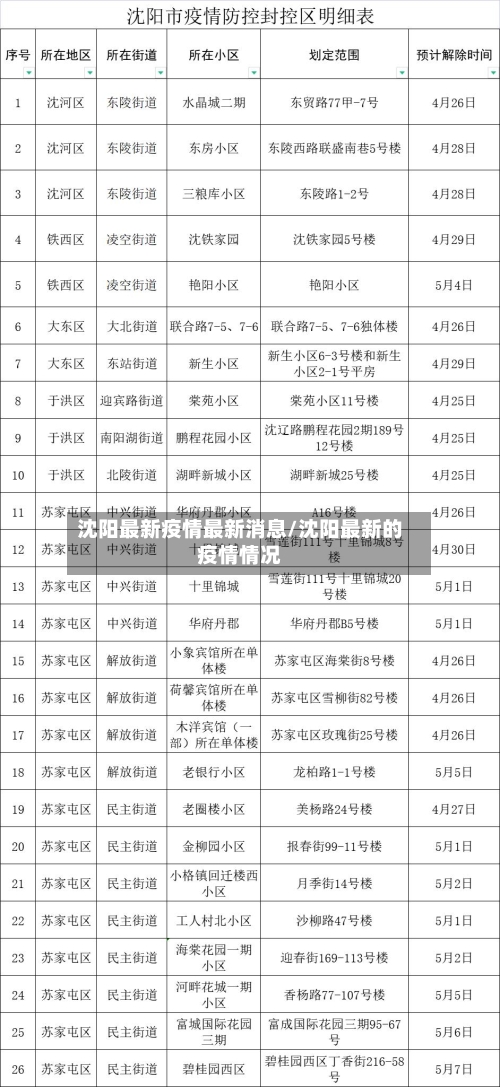 沈阳最新疫情最新消息/沈阳最新的疫情情况-第2张图片
