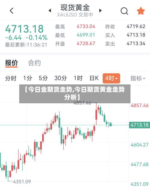 【今日金期货走势,今日期货黄金走势分析】-第3张图片